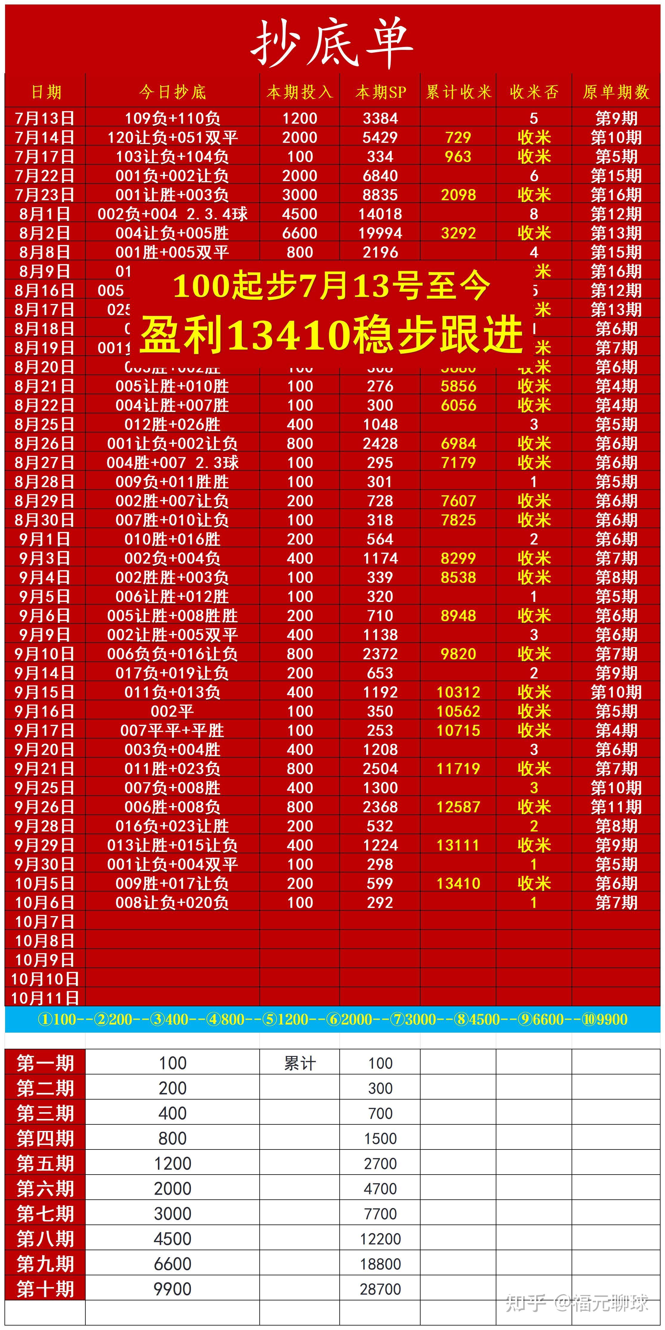 传统竟彩(传统足彩一竞彩网)
